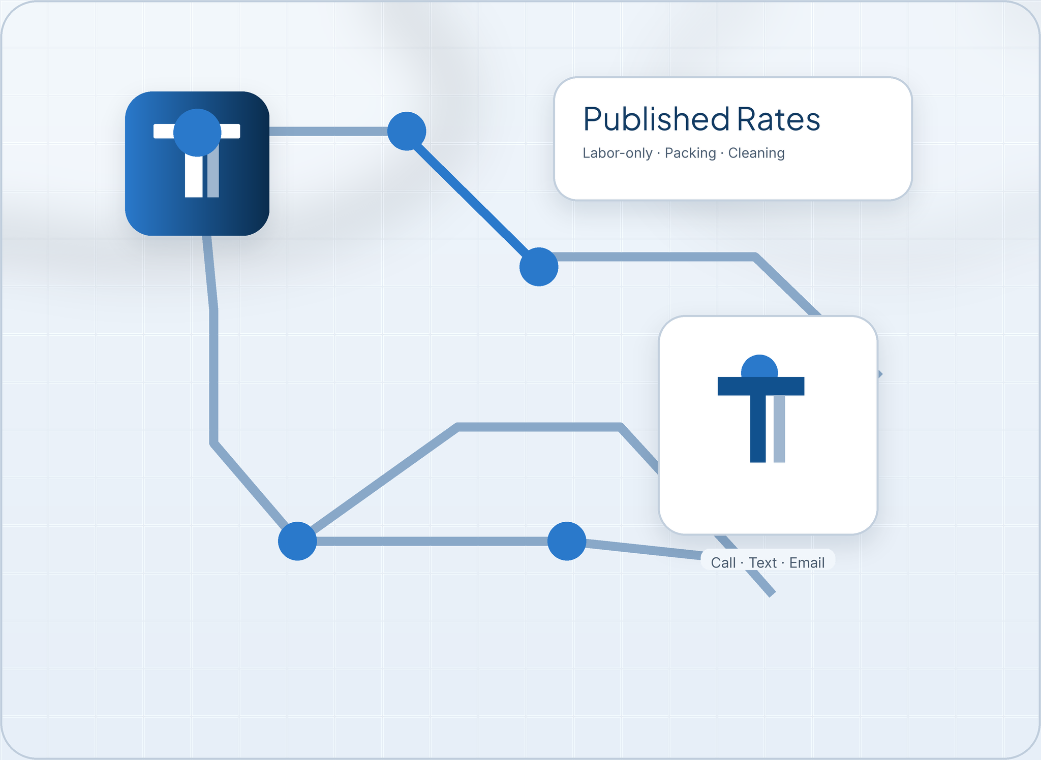 Published rate groups for labor-only, packing, cleaning, local moving, and direct contact.